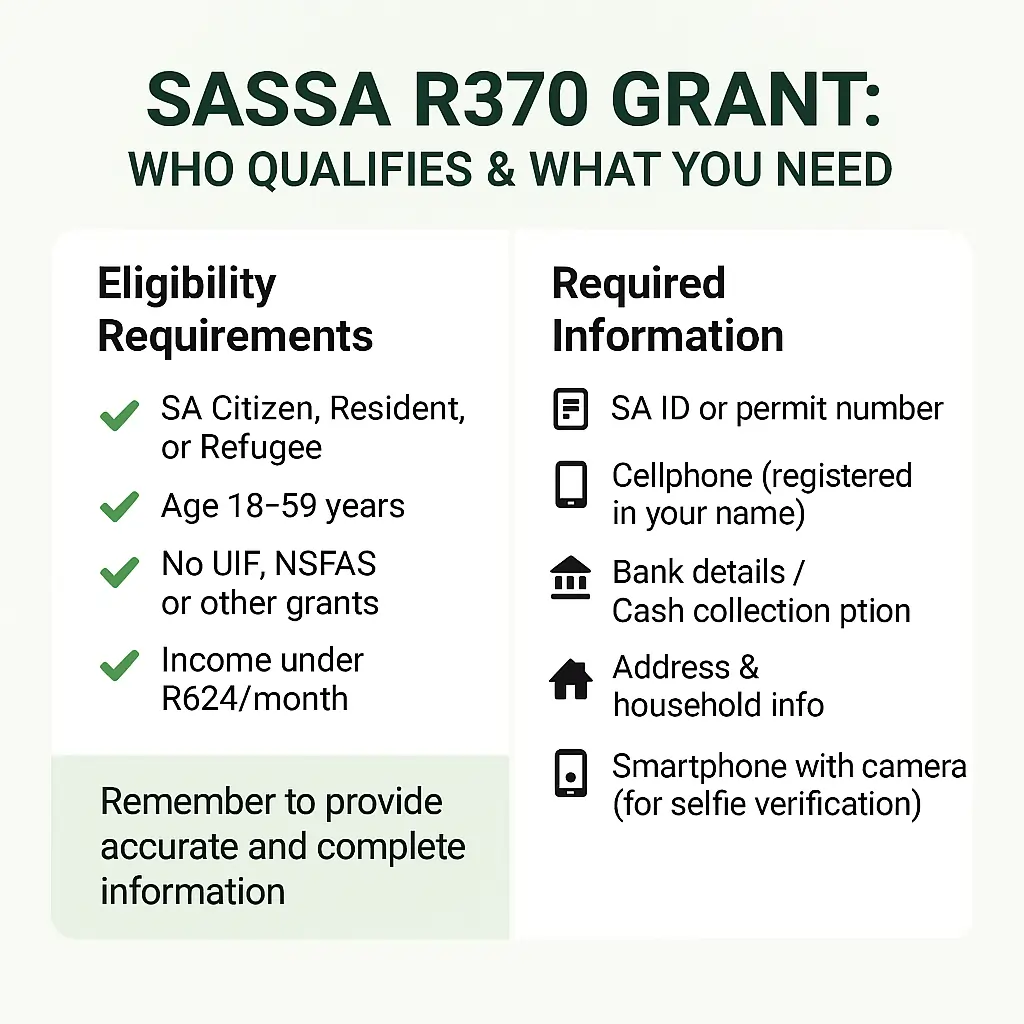 SASSA Online Application for R370 Grant: Complete Guide 2025 2 Who qualifies for SASSA SRD R370 Grant